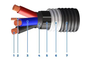 TECK 90 Armoured Vertical Mineshaft Cable 1000 V