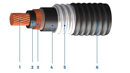 CSA Type TECK 90 Armoured Power, Single-Conductor, Construction