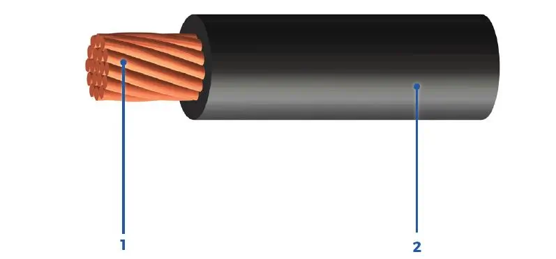 RW90, Single Conductor Cable of 600 V