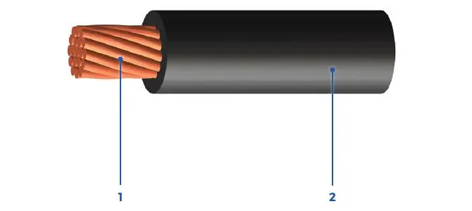 RW90 Single Conductor Cable of 1000 V
