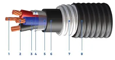LSZH Type ACIC Armoured Control Multi-conductor 1000 V