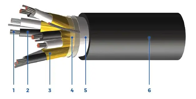 LSZH Tray Instrumentation Cable