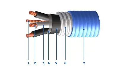 CSA Armcon Armoured Multi-Conductor Cable Construction