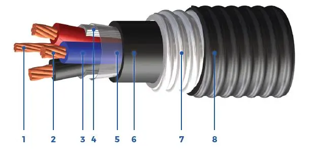 LSZH AIA Control cables, 1000 V