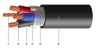 LSZH Tray Power cables, 1000 V