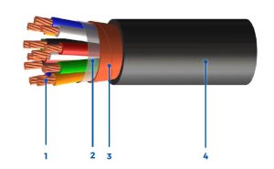 CSA Utility Power & Control, Tray Multi-Conductor Construction