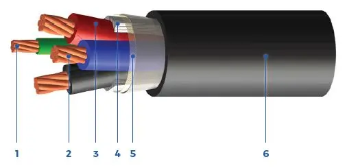 LSZH Tray Control cables